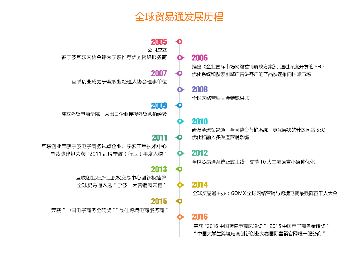 山東網絡推廣