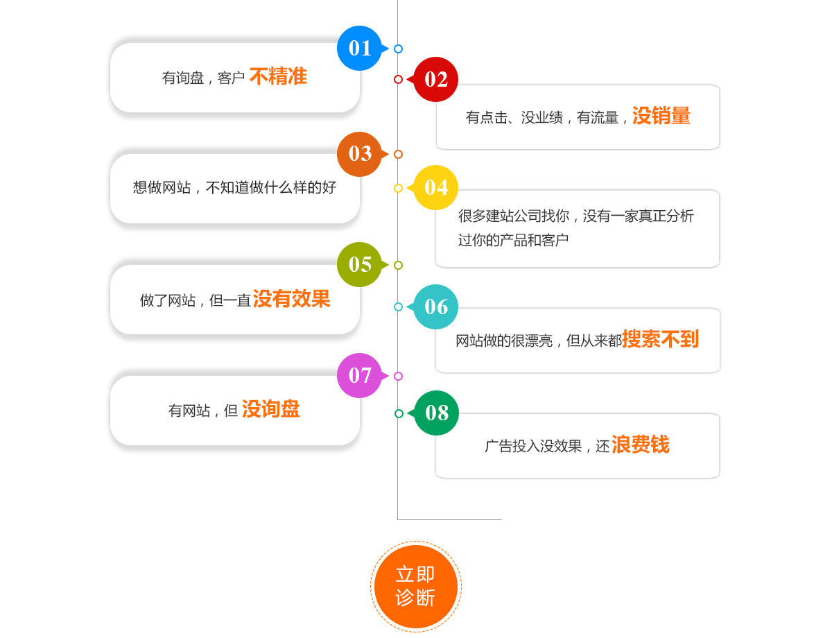 爲什(shén)麽你(nǐ)的網站(zhàn)不賺錢(qián)